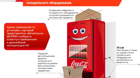 Разработка презентации для компании Coca-Cola HBC Россия Разработка презентации для компании Coca-Cola HBC Россия