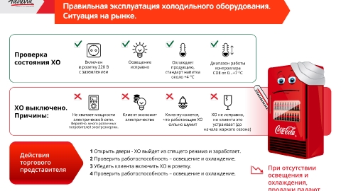 Разработка презентации для компании Coca-Cola HBC Россия Разработка презентации для компании Coca-Cola HBC Россия