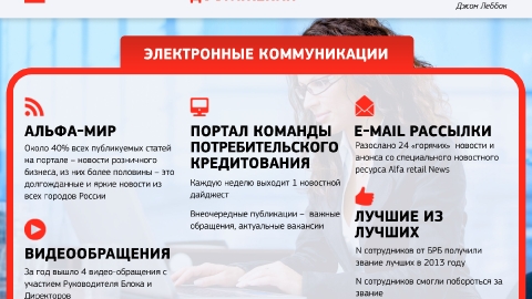 Создание презентаций для компании АльфаБанк Создание презентаций для компании АльфаБанк