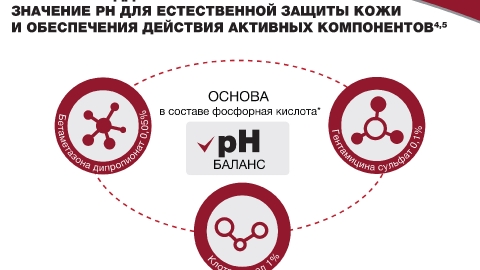 Создание презентации препарата Тридерм для компании Байер Создание презентации препарата Тридерм для компании Байер